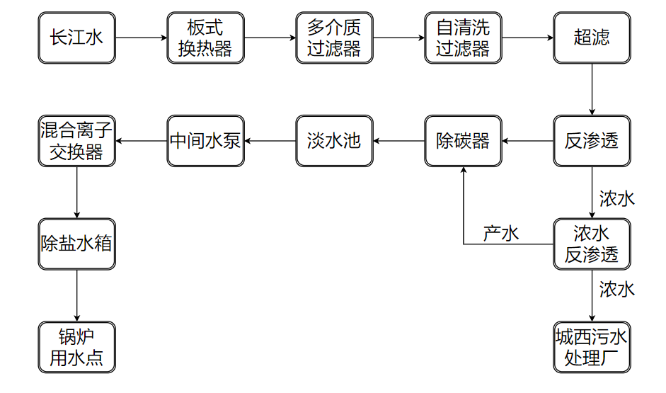 流程圖.jpg